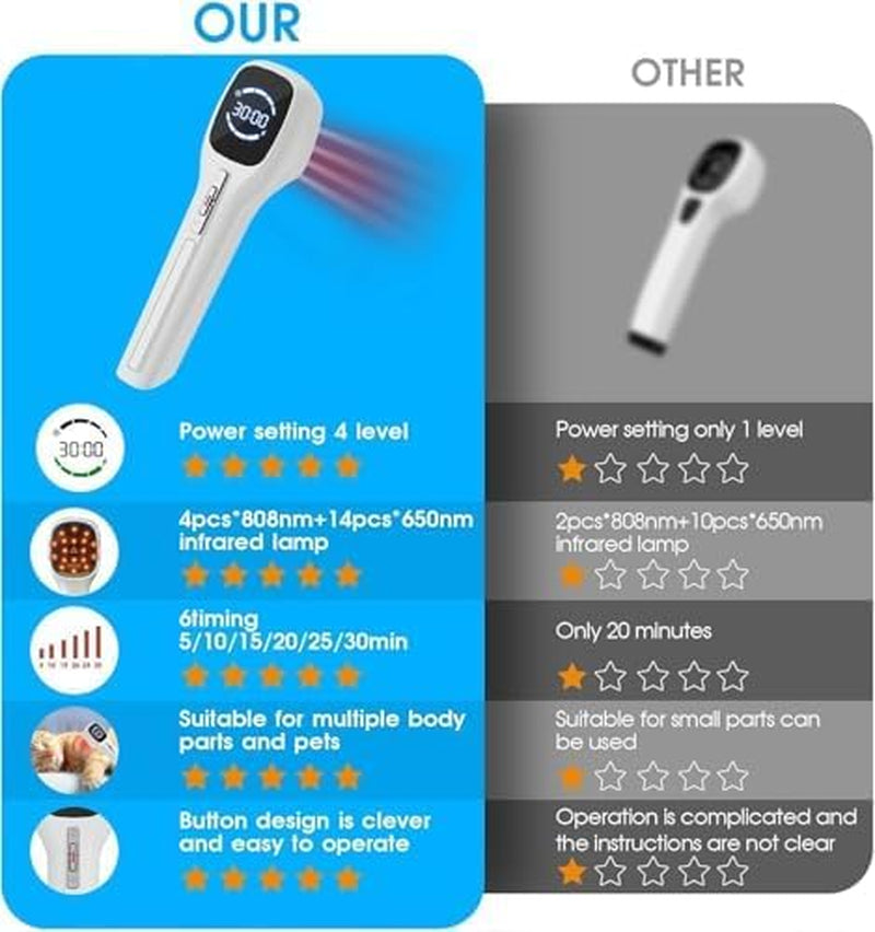 RED Light Device, Lllt Low Level Therapy Device with LED Display & Tripod, Infrared Light Therapy Reduces Fatigue, Red Light Therapy Is Available in a Variety of Modes for Use on Humans/Pet